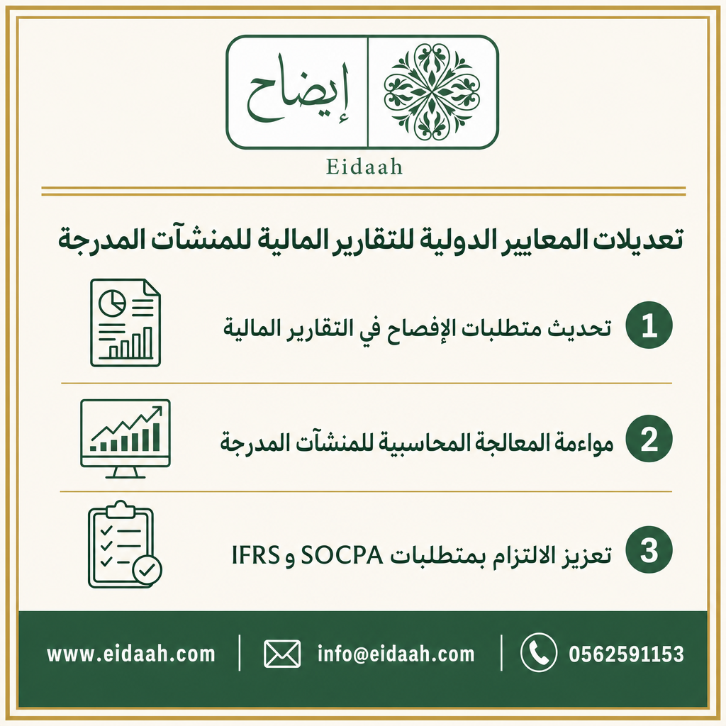 SOCPA Adopts Narrow IFRS Amendments for Publicly Traded Entities